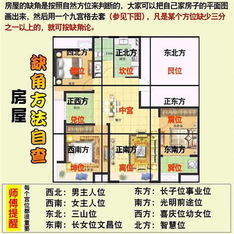 西南缺角化解|家居风水缺角要怎么补角？